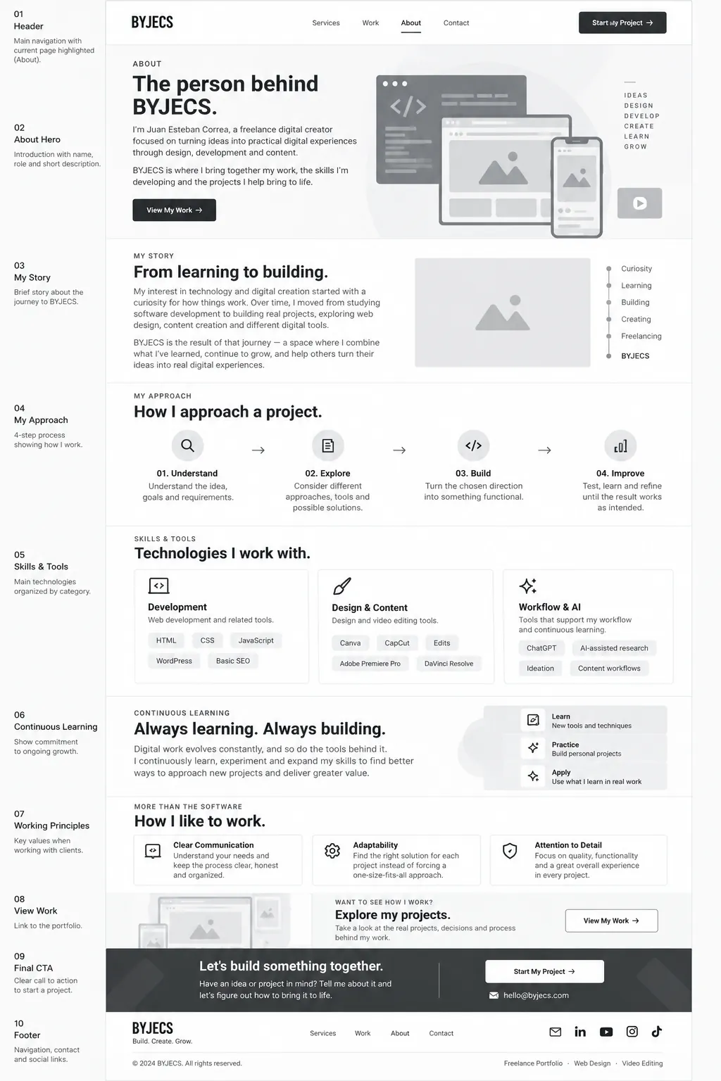 About low-fidelity wireframe for BYJECS